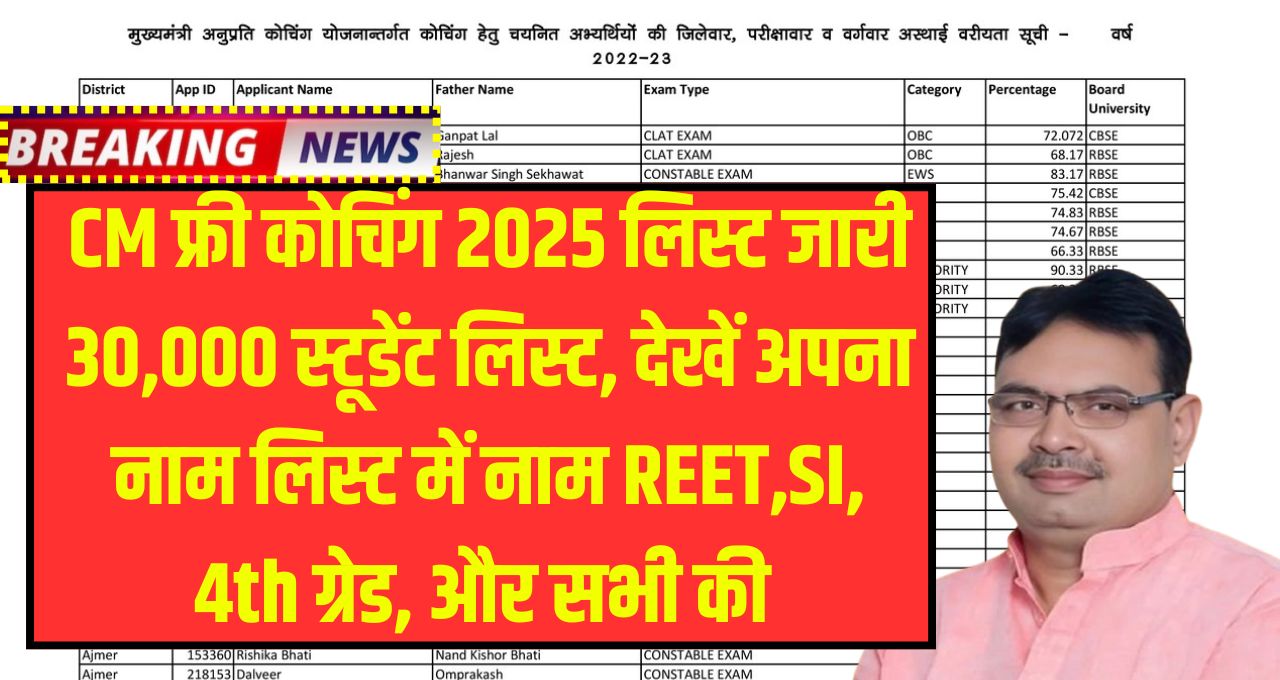 CM Anuprati Coaching Yojana List 2025