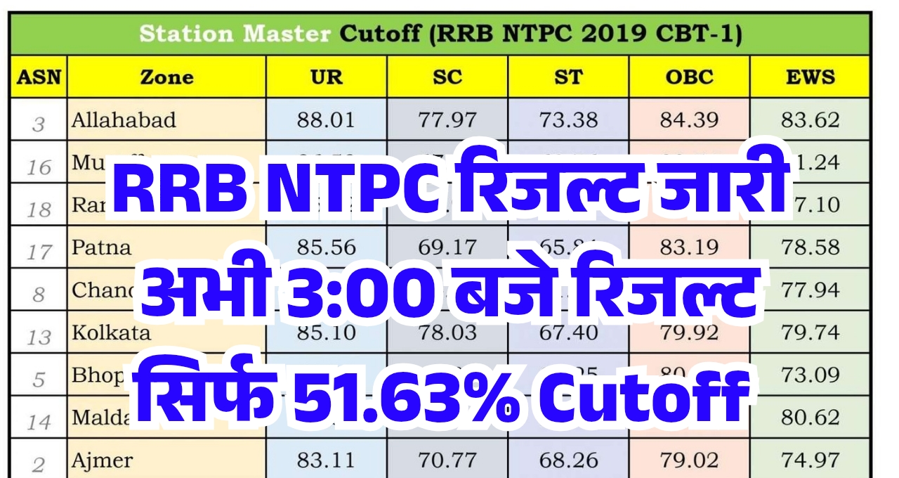 RRB NTPC Result 2025 Out
