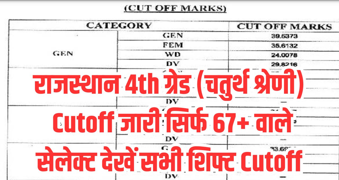 RSSB 4th Grade Cutoff Result 2025